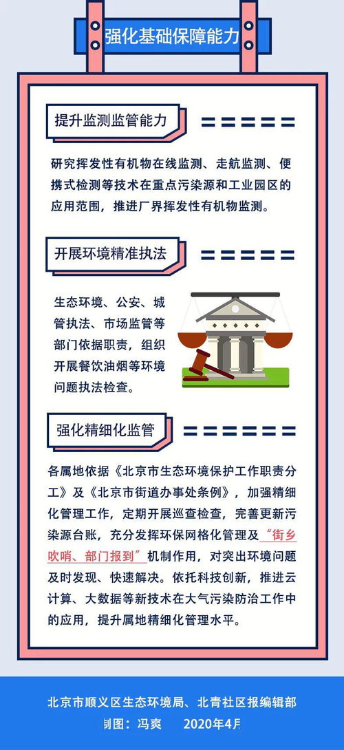 一图读懂 顺义区打赢蓝天保卫战2020年行动计划
